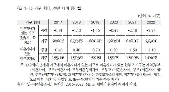 보건사회연구원