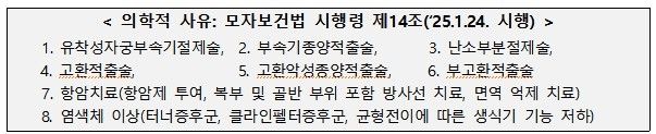 난자·정자 냉동 지원 사업 지원 대상