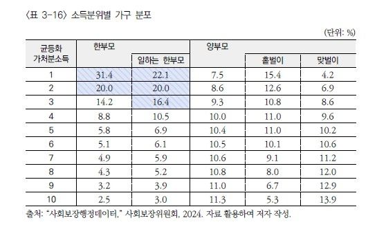 보건사회연구원