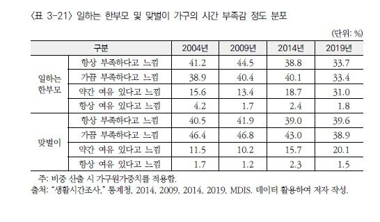 보건사회연구원