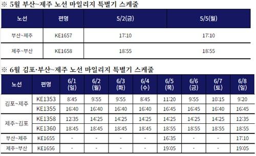 대한항공 마일리지 특별기 스케줄