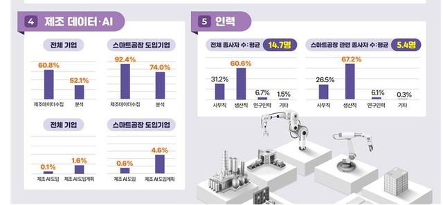 중기부, '제1차 스마트제조혁신 실태조사'