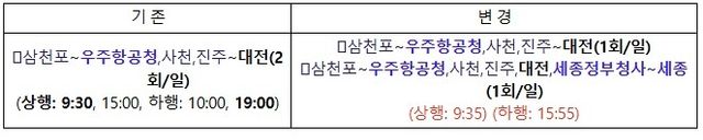 우주항공청∼대전∼세종 운행