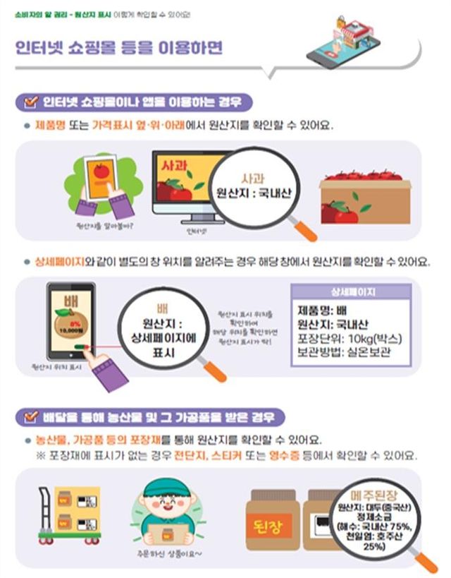 [국립농산물품질관리원 제공. 재판매 및 DB금지]