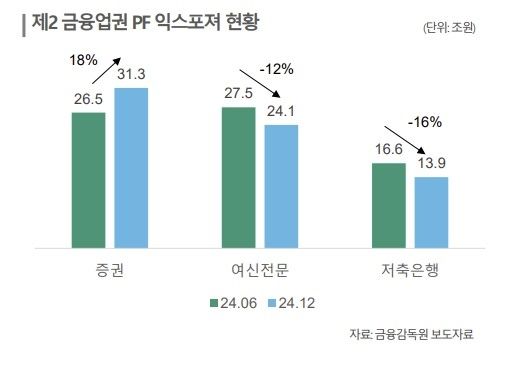 [한국신용평가 자료 캡처. 재판매 및 DB 금지]