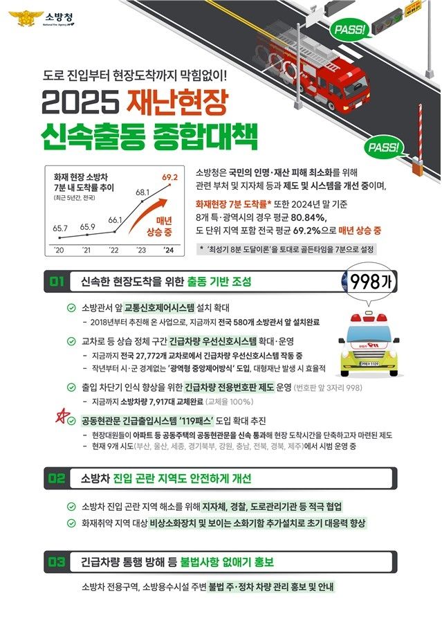 소방청 '재난현장 신속출동 종합대책'