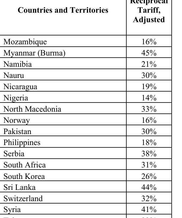 한국 상호관세율 26%로 표기된 미 행정명령 부속서