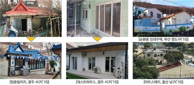 새뜰마을 사업을 통한 빈집 리모델링 