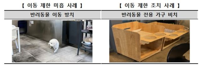 [한국소비자원 제공. 재판매 및 DB 금지]