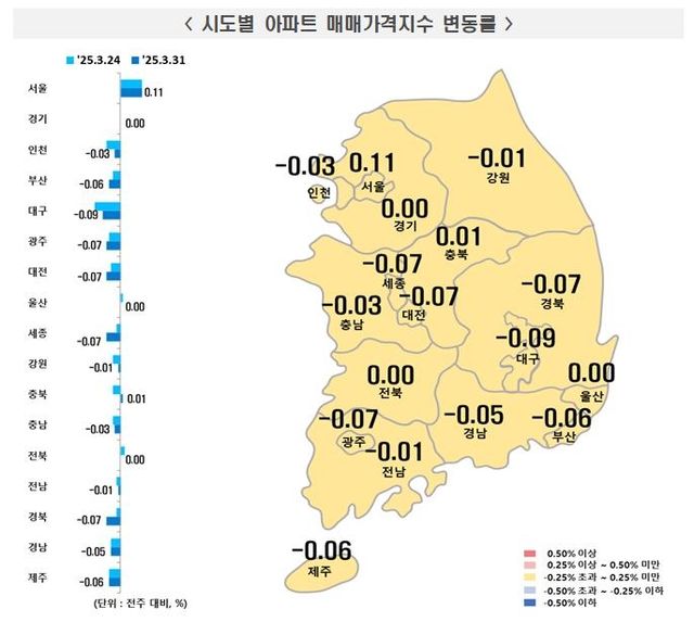 3월 다섯째주 아파트 매매가격 동향