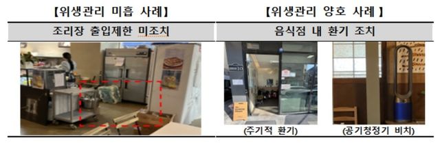 [한국소비자원 제공. 재판매 및 DB 금지]