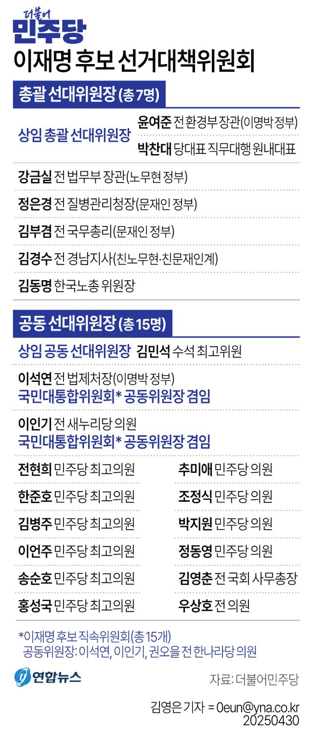 민주, 통합형 선대위 출범…윤여준·정은경·강금실 등 전면에(종합2보) - 2