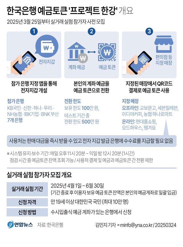 [그래픽] 한국은행 예금토큰 '프로젝트 한강' 개요