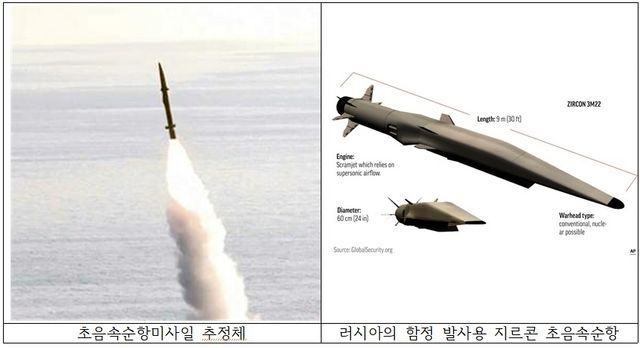 북한 초음속순항미사일과 러시아 지르콘