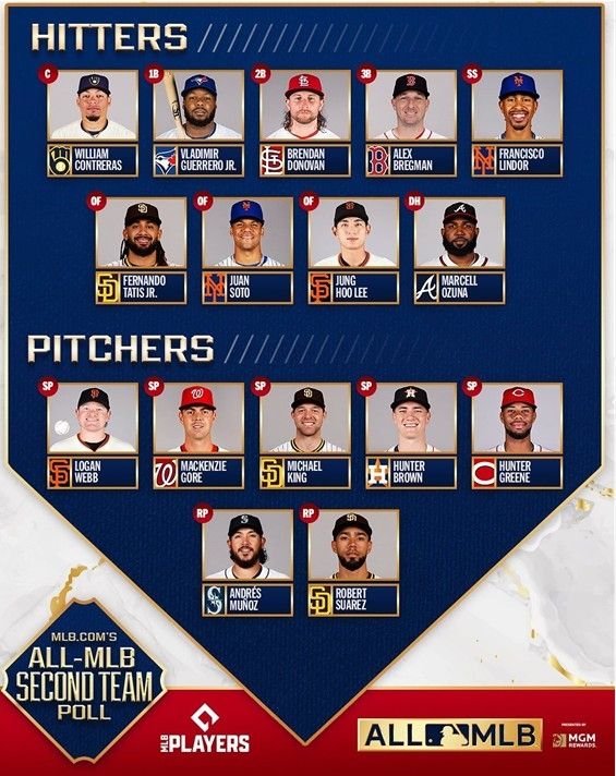 한 달 성적으로 뽑은 MLB 세컨드팀