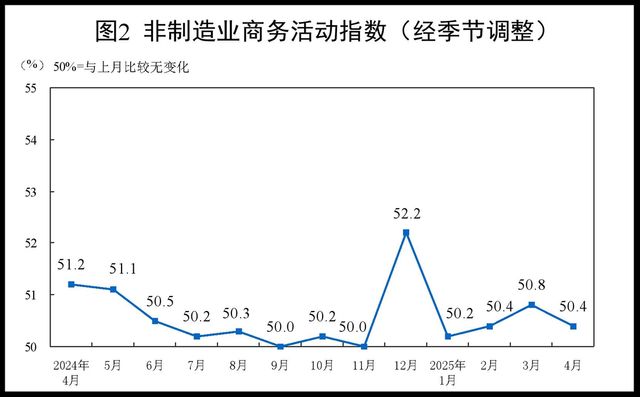 중국 서비스업 PMI