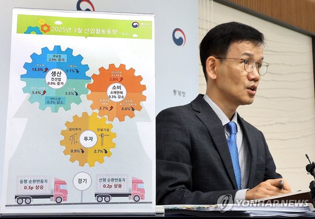 2025년 3월 산업활동동향은