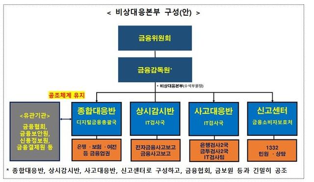 "SKT해킹 부정인증 특이징후 포착안돼"…금융당국 보안점검 강화 - 2