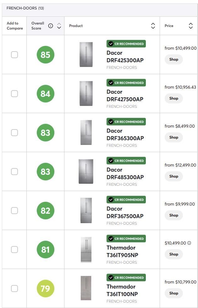 美 컨슈머리포트 빌트인 냉장고 평가