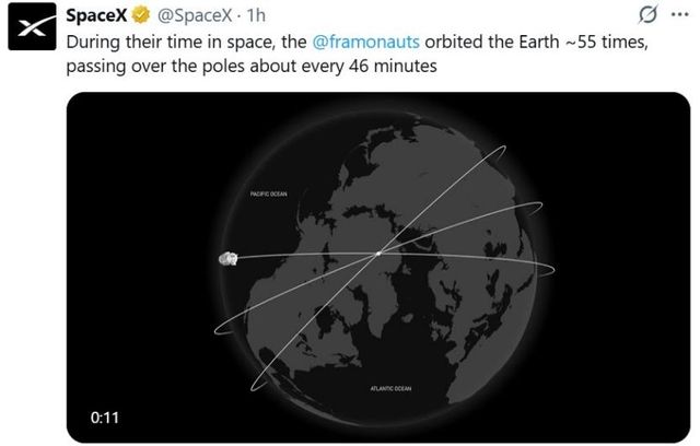 스페이스X가 설명한 '프램2' 비행 경로. 가운데 점이 극지. 