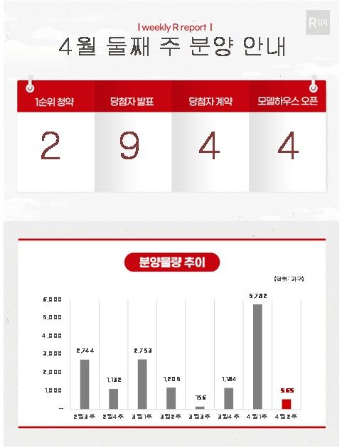 [부동산R114 제공. 재판매 및 DB 금지]