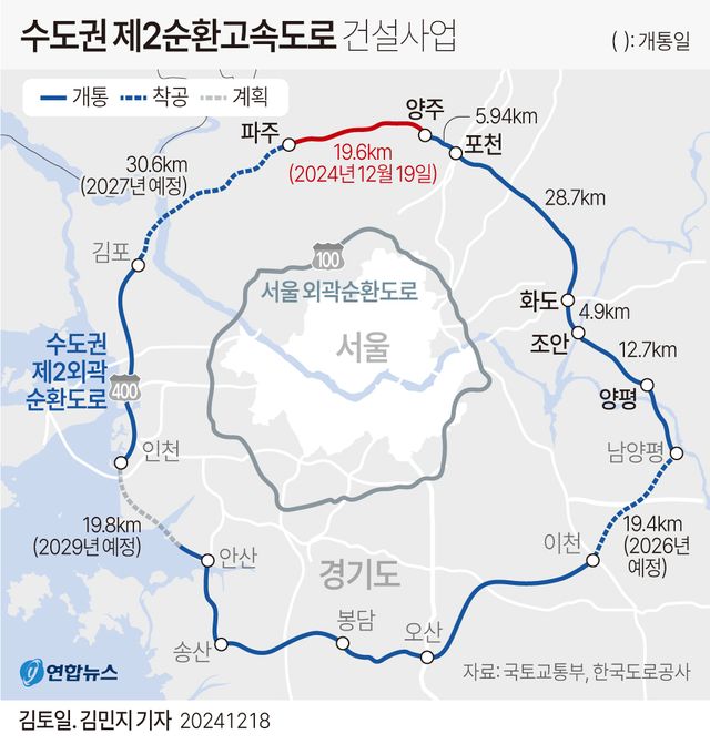 [그래픽] 수도권 제2순환고속도로 건설사업