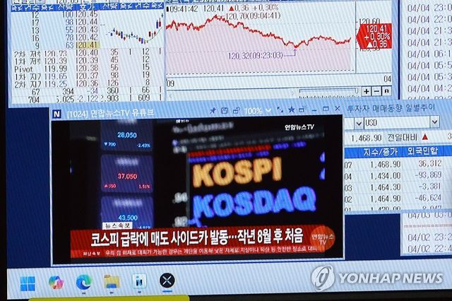 코스피 급락에 매도 사이드카 발동