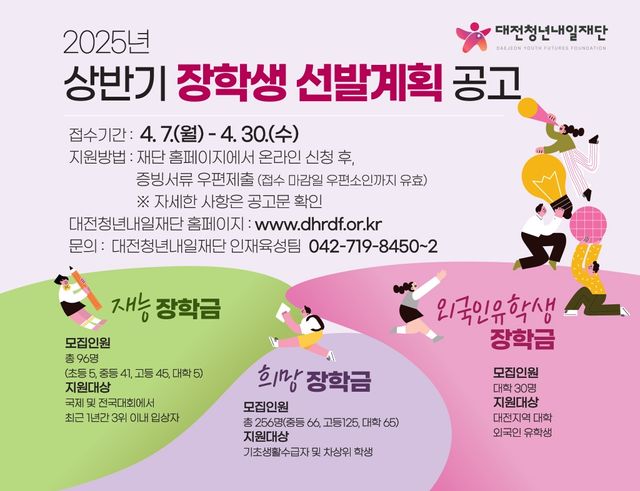 대전청년내일재단, 인재육성장학생 382명 선발