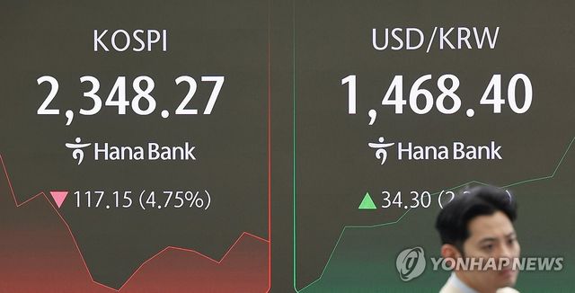 코스피 급락, 환율은 오르고..