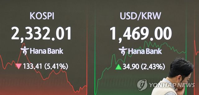 급락한 코스피, 상승한 환율