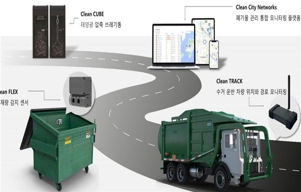 밀라노에서 실증하는 폐기물수거 시스템 