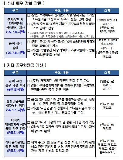 입법 예고 주요 내용