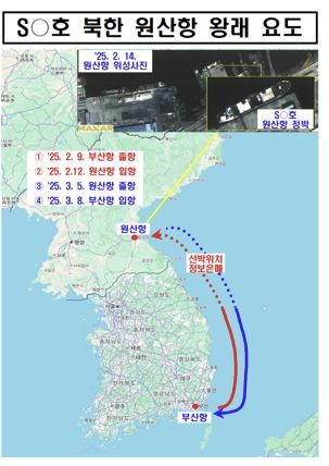 부산항과 원산항 오간 경로