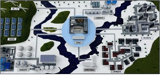 그린에너지 ESS발전 규제자유특구 조감 모형