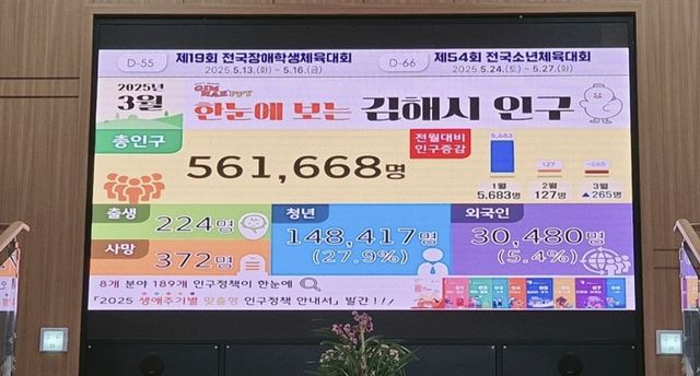 김해시 인구상황판