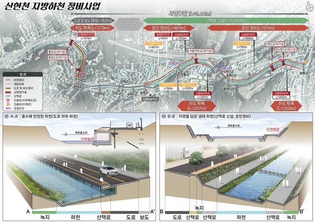 경기 광주 신현천 정비사업