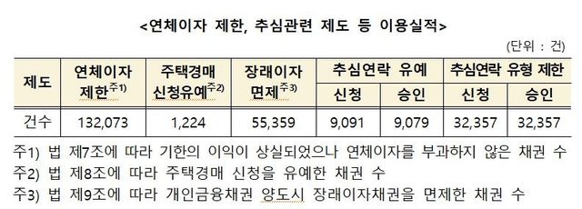 [금융위원회 제공]