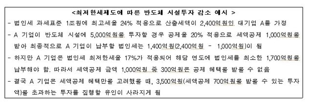 최저한세재도에 따른 반도체 시설투자 감소 예시
