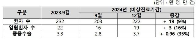 [보건복지부 제공. 재판매 및 DB 금지]