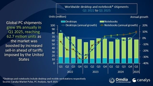 2022~2025년 PC 출하량