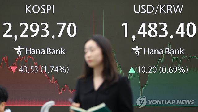 미국 상호관세 발효, 코스피 2,300선 아래로