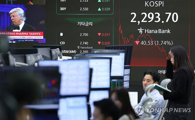 미국 상호관세 발효, 코스피 2,300선 아래로