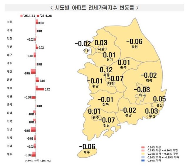 2025년 4월 넷째주 전국 아파트 전세가격지수 