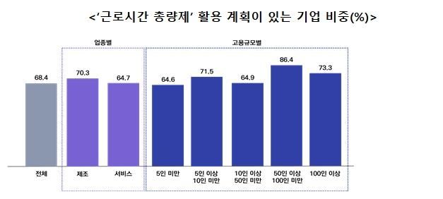 '근로 시간 총량제' 활용계획
