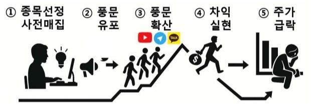 정치테마주 과거 적발 사례