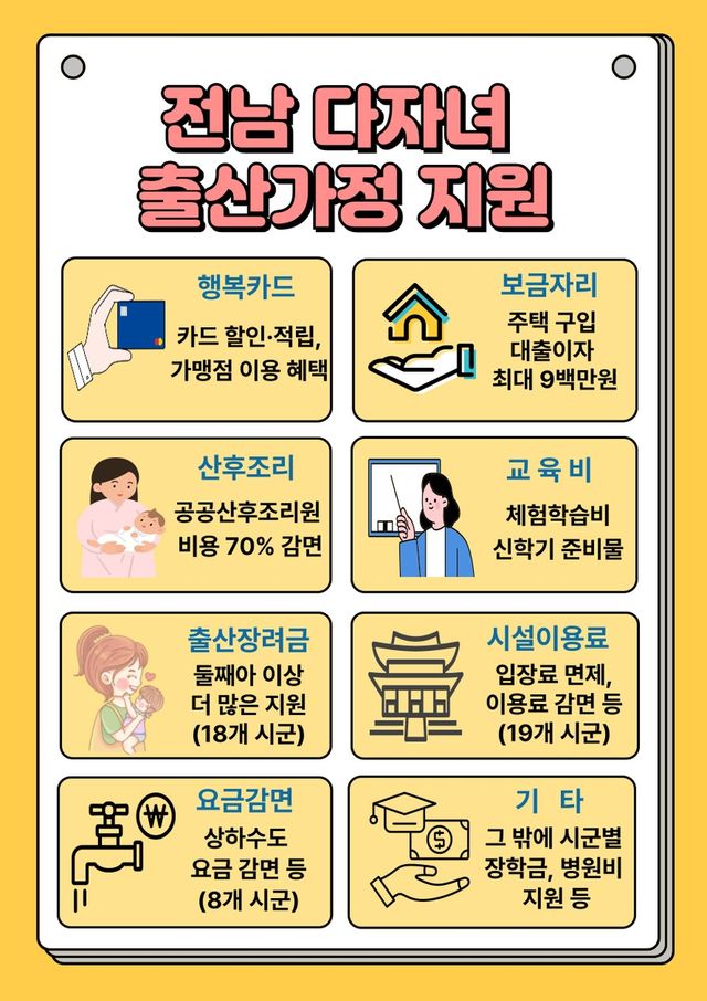 다자녀 출산가정 지원