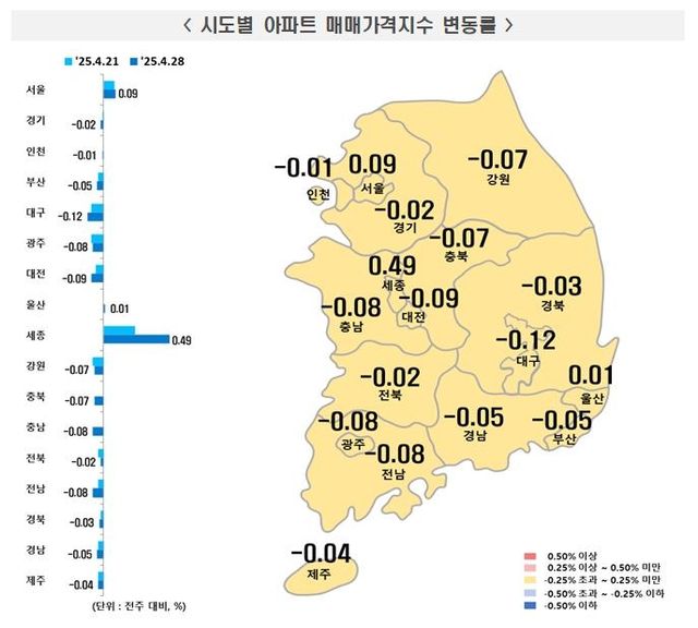 2025년 4월 넷째주 전국 아파트 매매가격지수 
