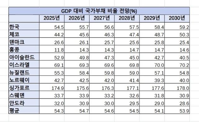 [IMF 재정점검보고서. 재판매 및 DB 금지]
