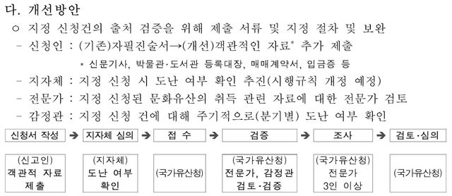 동산 문화유산 취득 경위 검증 강화 계획 일부 
