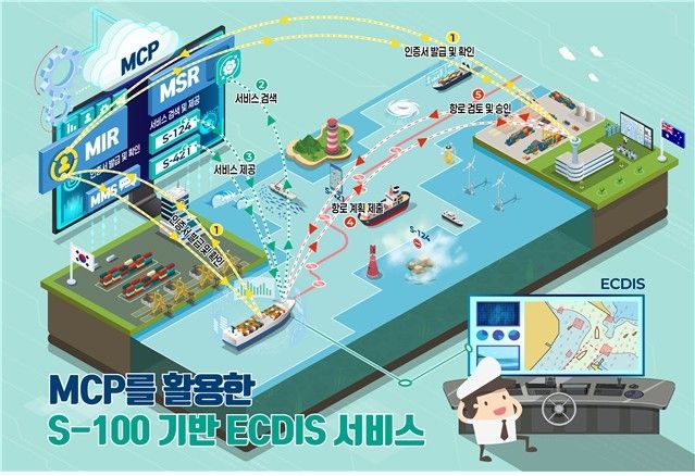 국제 해양디지털 정보공유 플랫폼(MCP) 서비스